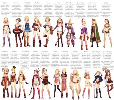 一番に遊んでいたいファンタジィー系クラス(職能/役柄)・人気投票ランキングの画像