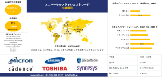 世界のユニバーサルフラッシュストレージ産業動向、洞察、分析概要 - 2025-2037年予測・人気投票＆ランキングの画像