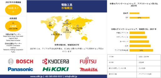 世界の電動工具業界の洞察、トレンド、分析概要 - 2025~2037年の予測・人気投票&ランキングの画像