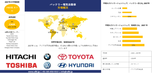 世界のバッテリー電気自動車産業分析、成長、機会、動向概観 - 2025-2037年予測・人気投票ランキングの画像